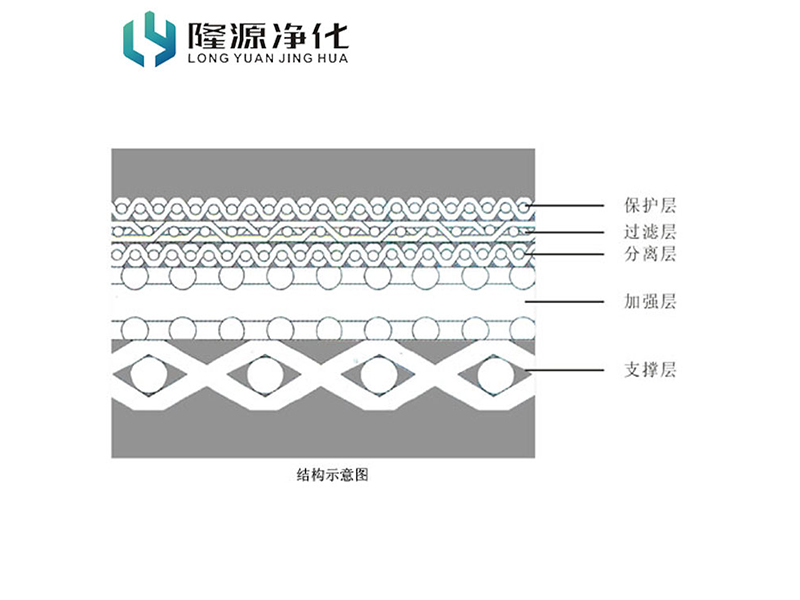 标准五层网-标准五层网-烧结网、烧结毡-产品中心-烧结网_烧结毡_不锈钢折波滤芯_冲孔板复合网_粉末烧结滤芯_Ag亚洲集团